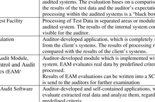 Table 1: Typology of CAATTs [BD03] and [RJG09] 