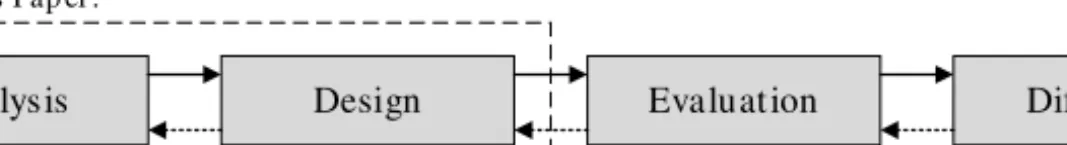 Figure 1: Design-oriented IS research according to Österle [Ös11]
