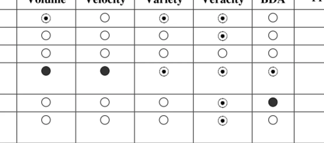 Table 2: Applicability of CAATTs for the Dimensions of Big Data 