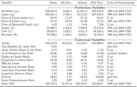 Table 1. Data Summary Statistics