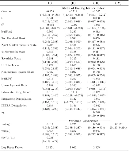 Table 4. Posterior Mean Estimates of Parameters across Models I–IV (cont.)