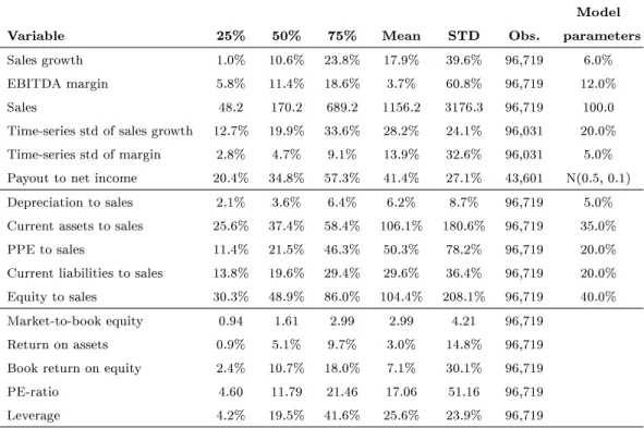 Table 1: Key nancial ratios and model parameters
