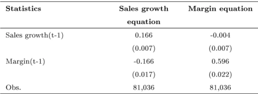 Table 2: Estimates for panel vector autoregressions