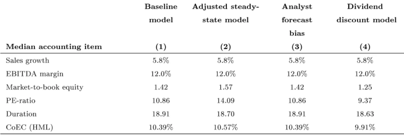 Table 9: Robustness checks
