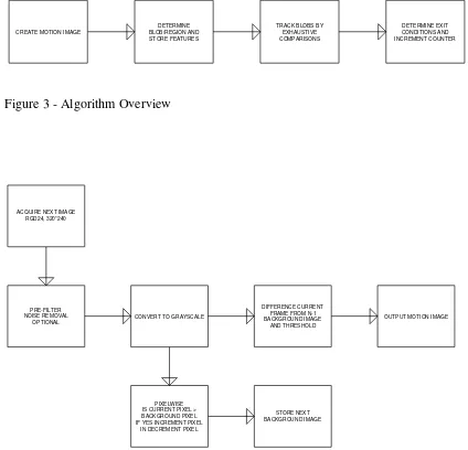 Figure 3 - Algorithm Overview 