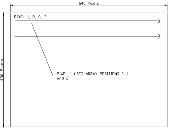FIGURE 7- PIXEL TO ARRAY LAYOUT 