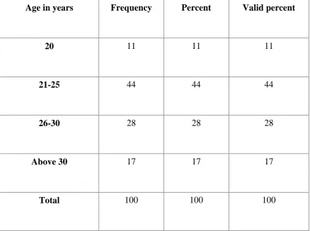 TABLE 1: DISTRIBUTION OF PERSONS IN THE STUDY ACCORDING