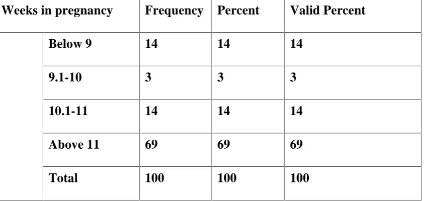 TABLE 2: DISTRIBUTION  OF PERSONS IN THE STUDY ACCORDING