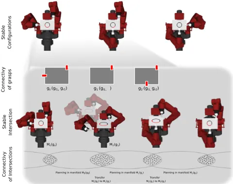 Fig. 4.Overview of approach.