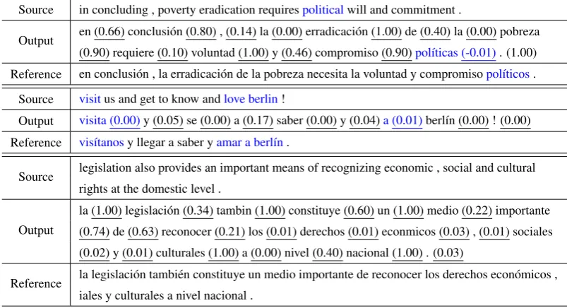 Table 5: English to Spanish translation sampled in the E-step as well as its time-step rewards.