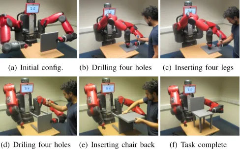 Fig. 1.The robot holds the chair pieces stable under sequential force-demanding operations in an assembly task, by exploiting object contactswith both environment (e.g