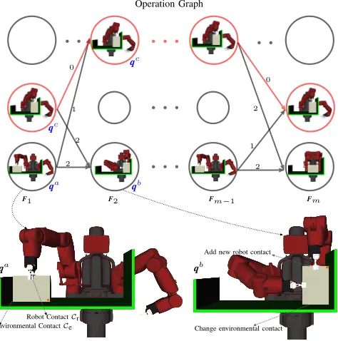 Fig. 4.We build an operation graph to search for efﬁcient solutions.