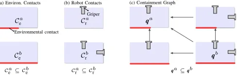 Fig. 5.We build a containment graph over all system conﬁgurations into represent their containments