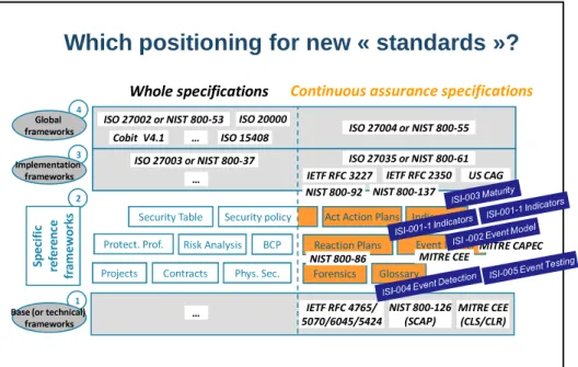 Figure 2: Positioning the 6 GS ISI 00x against other main continuous assurance standards 