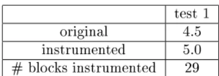 Table 1: ArcTest execution times in seconds and num- num-ber of blocks executed