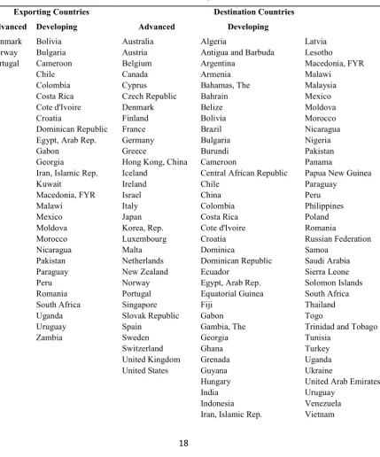 Table 1: Country List  
