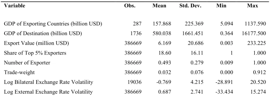 Table 2: Descriptive Statistics 