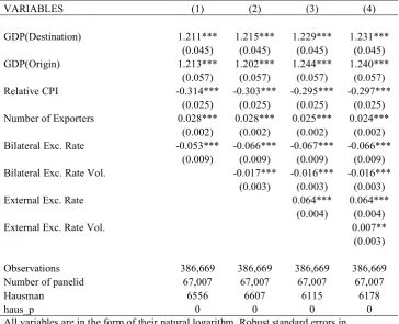Table 3: Main Estimation 