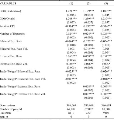 Table 4: Trade-Weights Estimation 