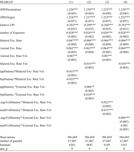 Table 7: Asymmetric Effects 