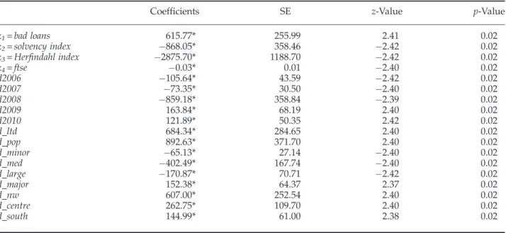 Table 4 Estimated DEA for the Full Sample with and without MA’s measure as new input of the production function