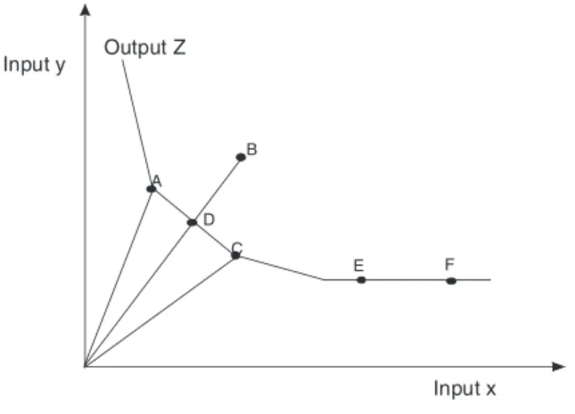 Table 5 reports the estimated efﬁciency when we introduce the MA measure as input. We show the results disaggregated for legal category and size