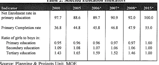 Table 1: Selected Education Indicators 2000-2005 A'!etual 