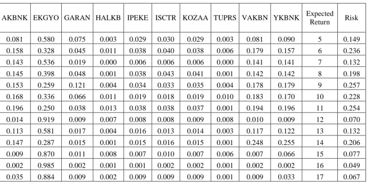 Table 1. The parameters of the proposed genetic algorithm 