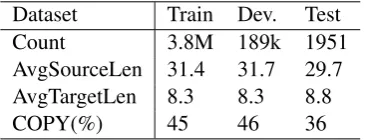 Figure 2: Jointly Rerank and Rewrite