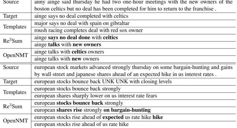 Table 8: Examples of generation with diversity. We use Bold font to indicate the difference between twosummaries