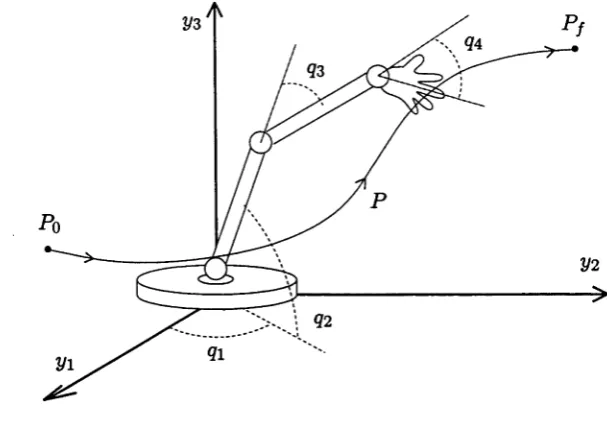 Figure 2.1: The Path To Be Traversed
