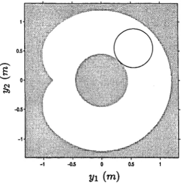 Figure 2.3: The Cartesian Space Path