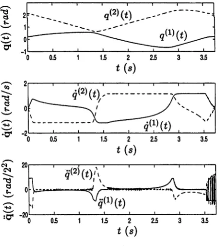 Figure 2.9: Optimal Path Control -T*(t)=r*(x*(t))