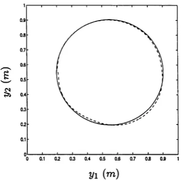 Figure 2.13: Torque Clipping