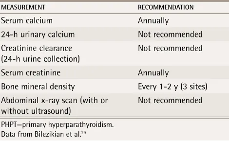 Table 2. Guidelines for medical surveillance for patients with asymptomatic PHPT