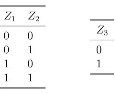 Table 3.2: The two-step procedure used to create the grid of possible Zvectors. We created a nested loop that iterates over the rows of the lefttable, and then extracts all viable rows from the right table.