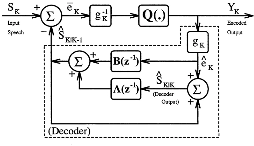 Figure 2.2: CCITT Recommendation G.721 ADPCM Encoder Schematic