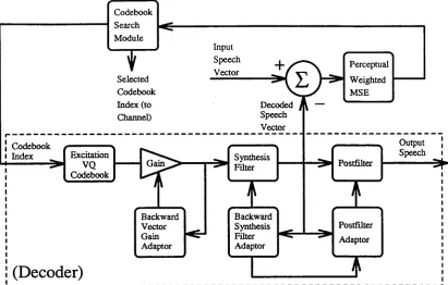 Figure 2.3: CCITT Recommendation G.728 LD-CELP Schematic