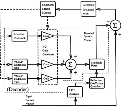 Figure 2.6: VSELP Encoder Block Schematic