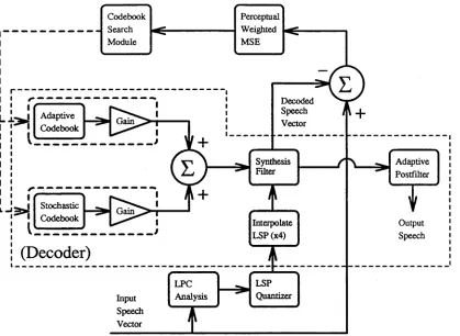 Figure 2.9: FS1016 Simplified Schematic