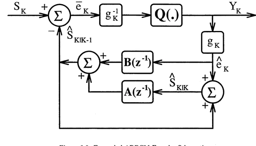Figure 3.2: Expanded ADPCM Encoder Schematic
