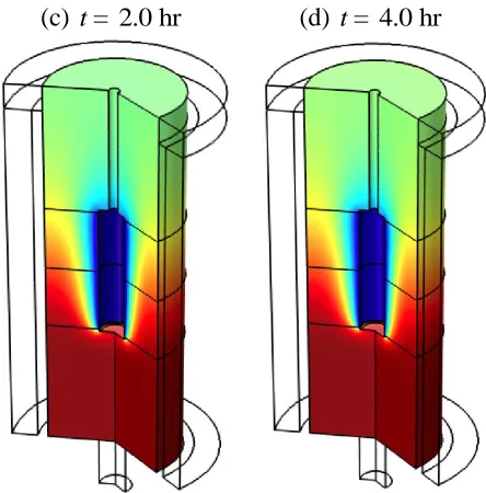 Figure 5.  Relative concentration profiles of In3+ in a flow cell with l =5 cmE/d =5 cmS/d =5 cmBoperated at 7620 mL/min
