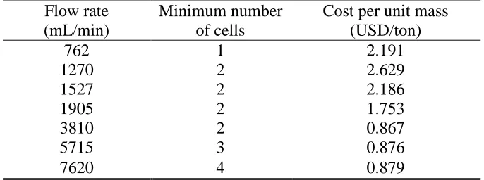 Table 2. Number of flow cells and corresponding cost for 90% removal  