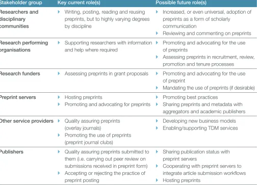 Table 1 - Key players in the preprints landscape and roles