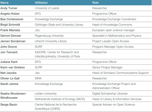 Table A1: Knowledge exchange task and inish group on preprints