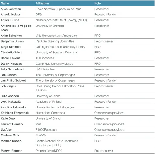 Table A2: Interviewees