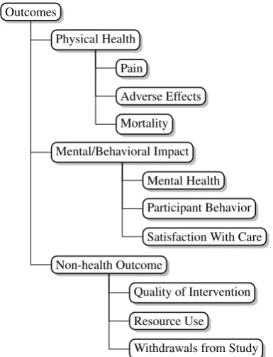 Figure 2: Outcome task label hierarchy