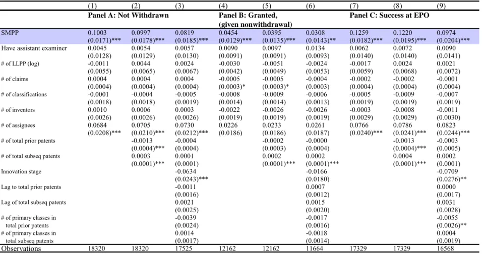 Table 4: EPO application outcomes, using an examiner fixed effect model 