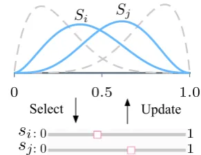 Figure 3: Surprisal of the outcome for the bounded variant(ϵ = 0.5).