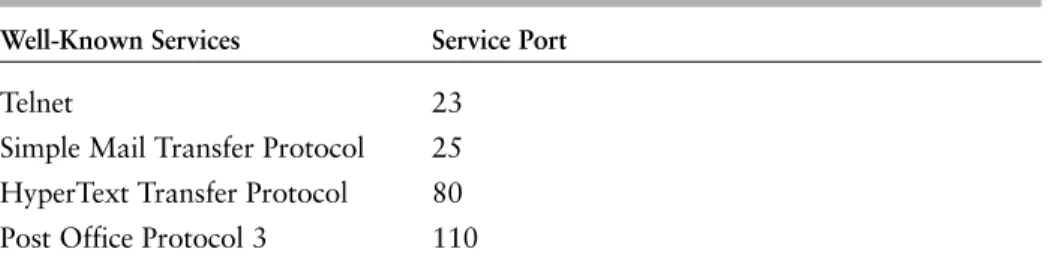 Table 6-1 Protocols and Their Associated Ports